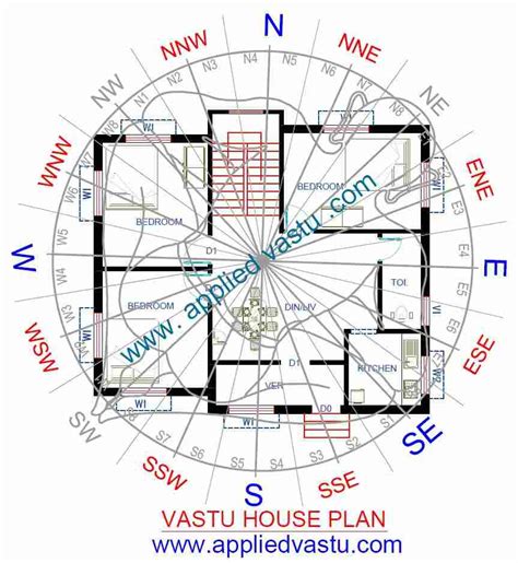 Vastu For House Plan and Design - AppliedVastu