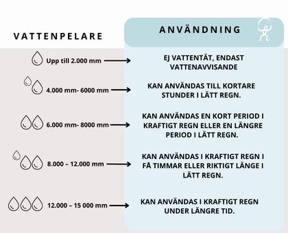 Vattenpelare engelska