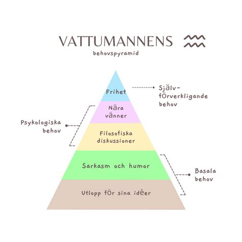 Vattuman egenskaper