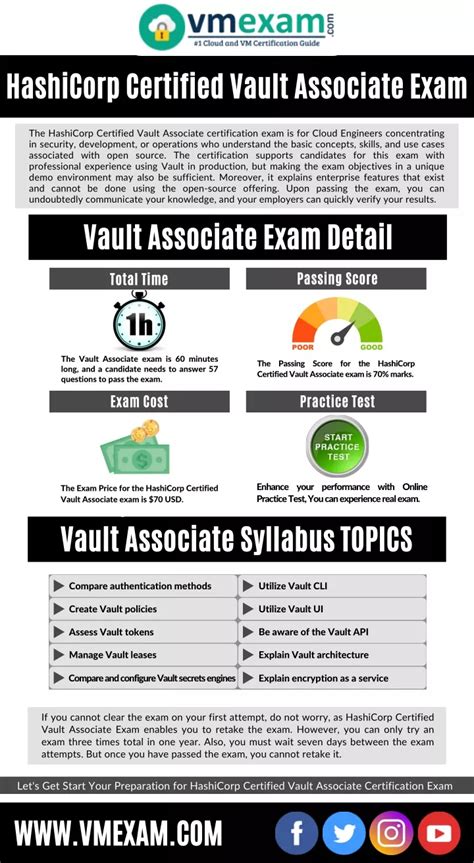 Vault-Associate Prüfungsaufgaben