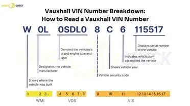 Vauxhall vin decoder.  An Opel VIN decoder turns that code into practical data&mdash;h...
