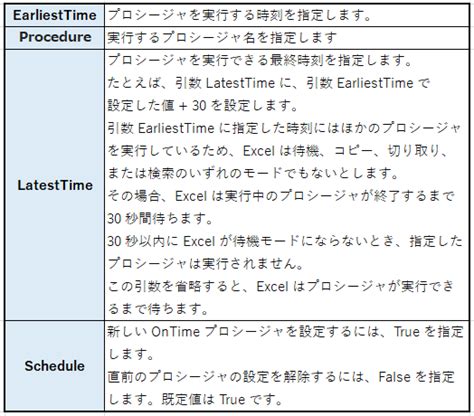 Vb ontime.  OnTime (EarliestTime, Procedure, LatestTime, Schedule) expression ...