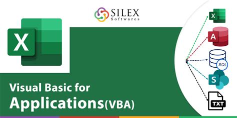 Vba In Excel What Is Visual Basic For Applications How To Use Riset