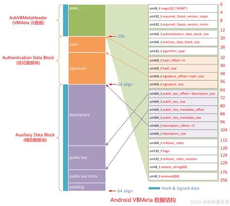Vbmeta img.  Fine-tune and deploy from one console.  This should be equal to...