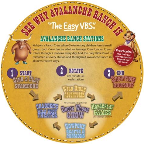 Vbs avalanche ranch music leaders manual. - Handbook of major palm pests biology and management.