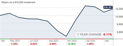 Vanguard Total Stock Market Index Fund ETF. $216.48.