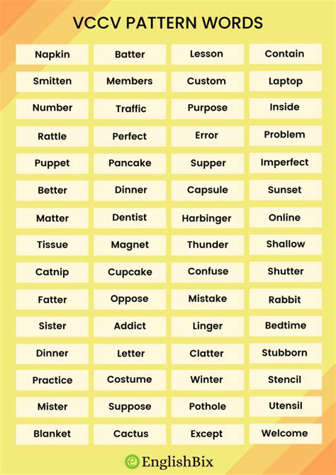 Please see our disclosure policy. This FREE closed syllable word list includes 80 words and examples of closed syllables organized in an easy-to-read chart. The chart includes all one-syllable words listed by short vowels, a, e, i, o, and u. This printable list is great for reading, dictation, coding, and independent practice as students learn .... 