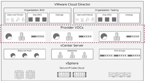 Vcloud director 10.  Oct 24, 2018 · It is a simple script which connects ...