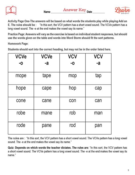 Vcv worksheets. Vowel-Consonant-Vowel Words. For Students 1st - 2nd. For this VCV words worksheet, students write words and make slashes between syllables, using the VCV rule. One example is completed for students. 