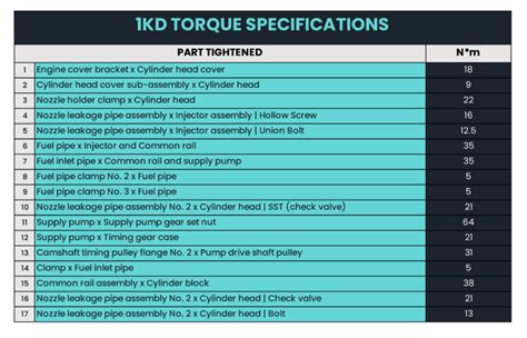 Vdj79 injector torque specs.  Undetectable, Fast, Cross-Platform, Free VPN.  5 days a...