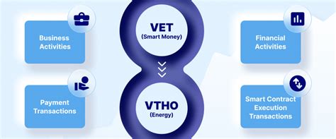 VeChain Features and Capabilities