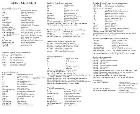 Vector Cheat at Collection of Vector Cheat free for