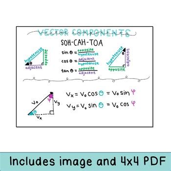 Vector Components Trigonometry Formula Sheet Math words, Math quotes
