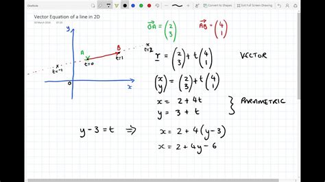 Vector Equation of a line in 2D YouTube