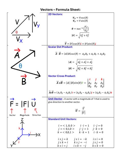 Vector Formulas (Math Reference Sheets)