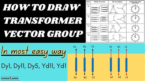 Vector Group Dy5 Test