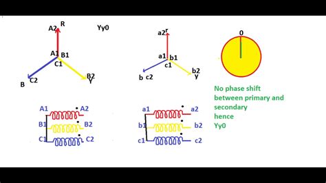 Vector Groups in Three Phase Transformers - YouTube