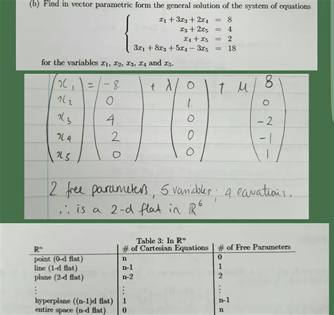 Vector Parametric Form Flat Mathematics Stack Exchange