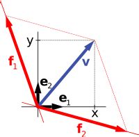 Vector Space Wikipedia