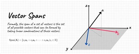 Vector Spans - The Juniverse