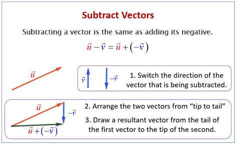 Vector Subtraction (solutions examples videos) Worksheets Library