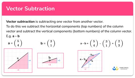 Vector Subtraction GCSE Maths Steps Examples Worksheet