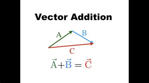 Vector addition. Things To Know About Vector addition. 