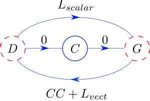 Vector calculus identities - Wikipedia
