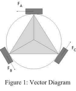 Vectoring Robot Support - SDR Wiki