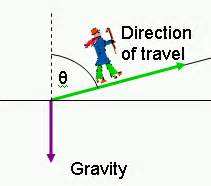 Vectors Boundless Physics