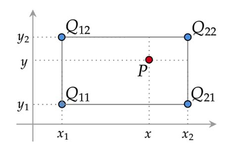 Vectors bilinear interpolation formula