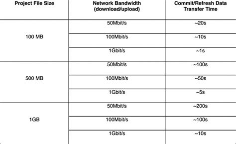 Vectorworks 2022 system requirements