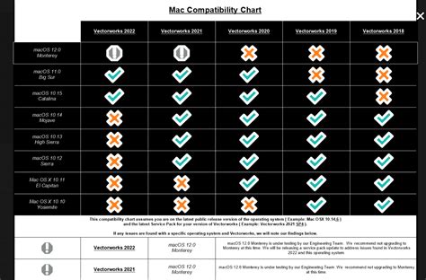 Vectorworks compatibility chart