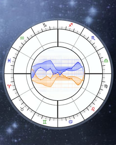 Vedic astrology chart app.  100% free.  Navamsa D9 Chart Harmonic 9th ...