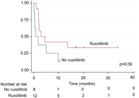 Vedolizumab for Steroid Refractory Lower Gastrointestinal Tract …