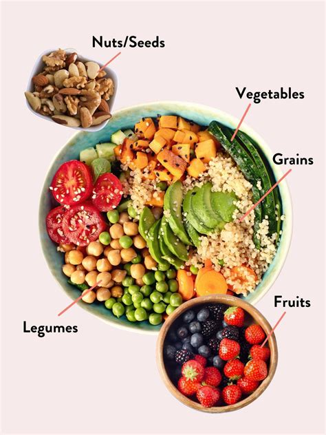 Vegan plate. 1. The plate method is a tool to help us visualize and create well-balanced meals that meet the majority of our nutrient needs without having to track numbers. 2. Learn each part of the plate method. The aim is to fill ½ of the plate with veggies and fruits, ¼ with grains and starches, and ¼ with plant-based proteins. 