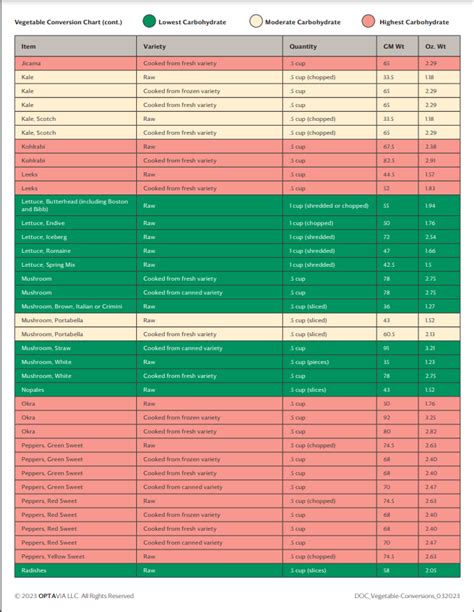 Vegetable Conversion Chart Vegetable Chart Conversion Chart Lean My