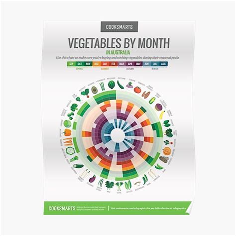 Vegetables by Month Chart Cook Smarts