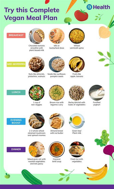 Vegetarian Food Chart