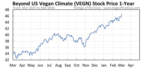 Vegn stock. Things To Know About Vegn stock. 
