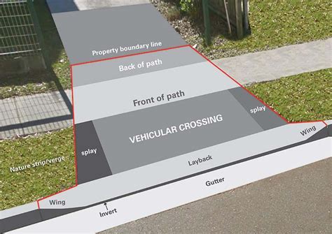 Vehicle Crossing Guidelines