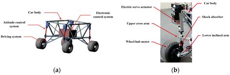 Vehicle attitude compensation control of magneto-rheological …