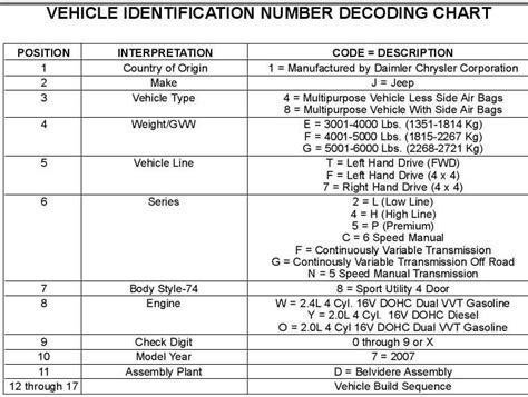 Vehicle identification number decoding chart verihooli