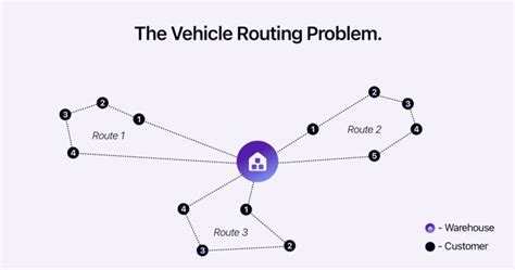 Vehicle routing problem github.  Install the requisite libraries as mentioned in ...