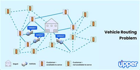Vehicle routing problem solver. .  <a href=https://clients.nadqa.nadsoft.co/d4c6p/index...