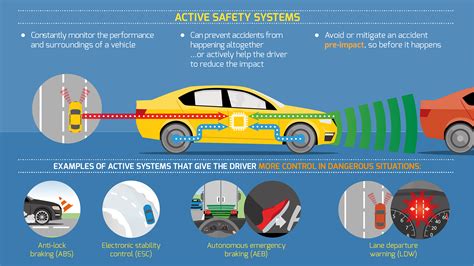 Vehicle safety technology The Ultimate Step By Step Guide