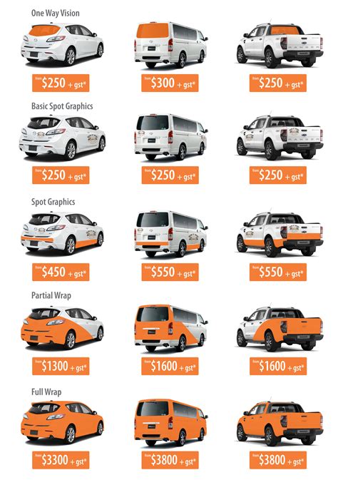 Vehicle wrap prices. Jul 28, 2023 · Partial Wrap: A partial wrap covers a portion of the vehicle, such as the doors, hood, or roof. Prices can range from $500 to $2,500, depending on the size and complexity. Full Wrap: A full wrap covers the entire surface of the vehicle, including the sides, front, back, and roof. Prices can range from $2,000 to $5,000 or more. 