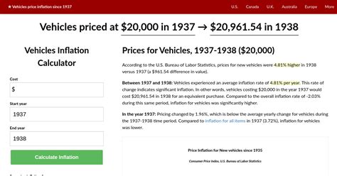 Vehicles price inflation, 1937→2024 - in2013dollars.com