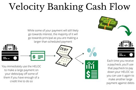 Both infinite and velocity banking offer financial freedom by their way of functioning. However, our final verdict is that infinite banking stays the number one strategy for gaining financial freedom. Reasons are plenty; the most important one is that, unlike velocity banking, infinite banking maximizes your control.. 