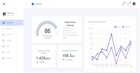 Velocity ui. .  ...